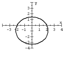 <strong>For the polar equation, graph the conic. </strong> A) B) C) D)