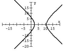 <strong>For the polar equation, graph the conic. </strong> A) B) C) D)