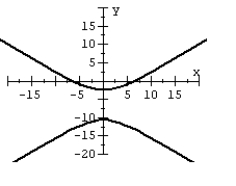 <strong>For the polar equation, graph the conic. </strong> A) B) C) D)
