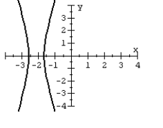<strong>For the polar equation, graph the conic. </strong> A) B) C) D)