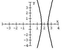 <strong>For the polar equation, graph the conic. </strong> A) B) C) D)