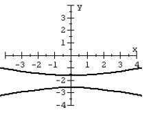 <strong>For the polar equation, graph the conic. </strong> A) B) C) D)