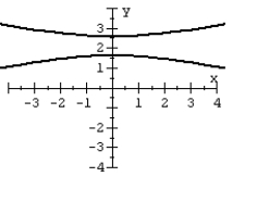 <strong>For the polar equation, graph the conic. </strong> A) B) C) D)