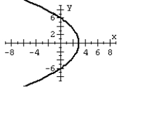 <strong>For the polar equation, graph the conic. </strong> A) B) C) D)