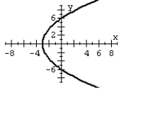 <strong>For the polar equation, graph the conic. </strong> A) B) C) D)