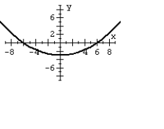 <strong>For the polar equation, graph the conic. </strong> A) B) C) D)