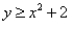 Graph the nonlinear inequality.  