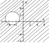 Match the graph to the nonlinear inequality.  