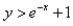 Graph the nonlinear inequality.   