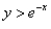 Graph the nonlinear inequality.  