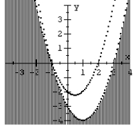Match the graph to the system of inequalities.  