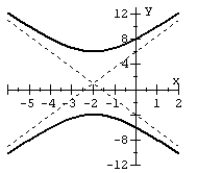 Find the standard form of the equation of the hyperbola from the given graph.