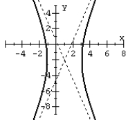 Find the general equation of the hyperbola from the given graph.