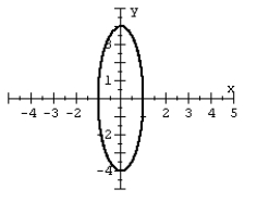 Find the standard form of the equation of the ellipse with the given graph.   