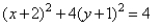 Graph the ellipse.   