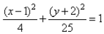 Graph the ellipse.  