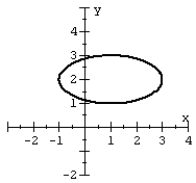 Find the standard form of the equation of the ellipse with the given graph.