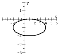 Find the equation of the ellipse with the given graph.   