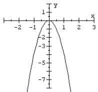 Match the parabola to the equation.  