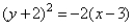 Graph the parabola and label the coordinates of the vertex.   