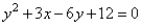 Graph the parabola and label the coordinates of the vertex.   