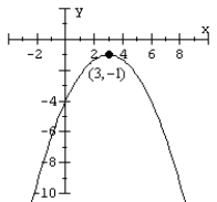 Write an equation for the parabola in standard form.   