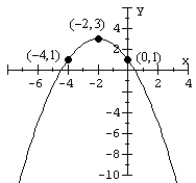 Write an equation for the parabola in general form.   