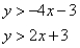 Graph the system of inequalities.