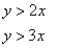 <strong>Match the graph to the system of inequalities. </strong> A) B) C) D)