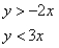 <strong>Match the graph to the system of inequalities. </strong> A) B) C) D)