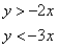 <strong>Match the graph to the system of inequalities. </strong> A) B) C) D)