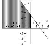 <strong>Match the graph to the system of inequalities. </strong> A) B) C) D)