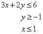 <strong>Match the graph to the system of inequalities. </strong> A) B) C) D)