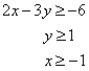 <strong>Match the graph to the system of inequalities. </strong> A) B) C) D)
