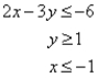 <strong>Match the graph to the system of inequalities. </strong> A) B) C) D)