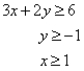 <strong>Match the graph to the system of inequalities. </strong> A) B) C) D)