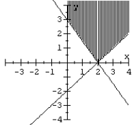<strong>Graph the system of inequalities. </strong> A) B) C) D)