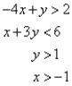 <strong>Match the graph to the system of inequalities. </strong> A) B) C) D)