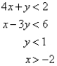 <strong>Match the graph to the system of inequalities. </strong> A) B) C) D)