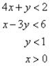 <strong>Match the graph to the system of inequalities. </strong> A) B) C) D)