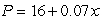 Employ the following supply and demand equations. Demand Supply Write a system of linear inequalities corresponding to the producer surplus.
