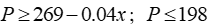 <strong>Employ the following supply and demand equations. Demand Supply Write a system of linear inequalities corresponding to the producer surplus.</strong> A) B) C) D)
