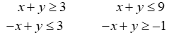 <strong>Minimize </strong> A) -17 B) -57 C) -21 D) -53