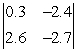 <strong>Evaluate the 2 x 2 determinant. </strong> A) -7.05 B) 5.43 C) 7.05 D) -2.2
