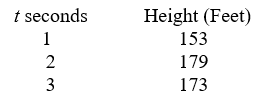 An object is thrown upward, and the following table depicts the height of the ball t seconds after the projectile is released.     Find the initial height, initial velocity, and acceleration due to gravity.