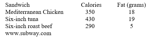 Suppose you are going to eat only Subway sandwiches for a week (seven days) for lunch and dinner (total fourteen meals). Your goal is a total of 4580 calories and 150 grams of fat. How many of each sandwich would you eat tat week to obtain this goal?
