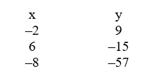 Determine the equation of the quadratic function, if three points are given.