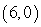 Convert the point to exact polar coordinates. Assume 0 ≤ θ ≤ 2π.