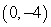 <strong>Convert the point to exact polar coordinates. Assume 0 \le\theta \le 2 \pi . </strong> A) (4, 3 \pi /2) B) (3 \pi /2, 4) C) (-4, 3 \pi /2) D) (16, \pi )