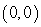 <strong>Convert the point to exact rectangular coordinates. (1, \pi )</strong> A) B) C) D)